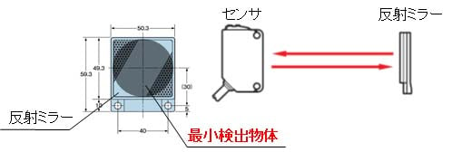 用語解説：光電センサの最小検出物体とは、なんですか？